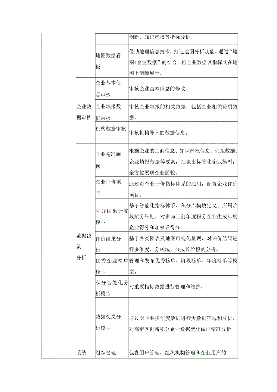 XXXX（XX）高新区企业创新积分信息管理平台建设意见.docx_第3页