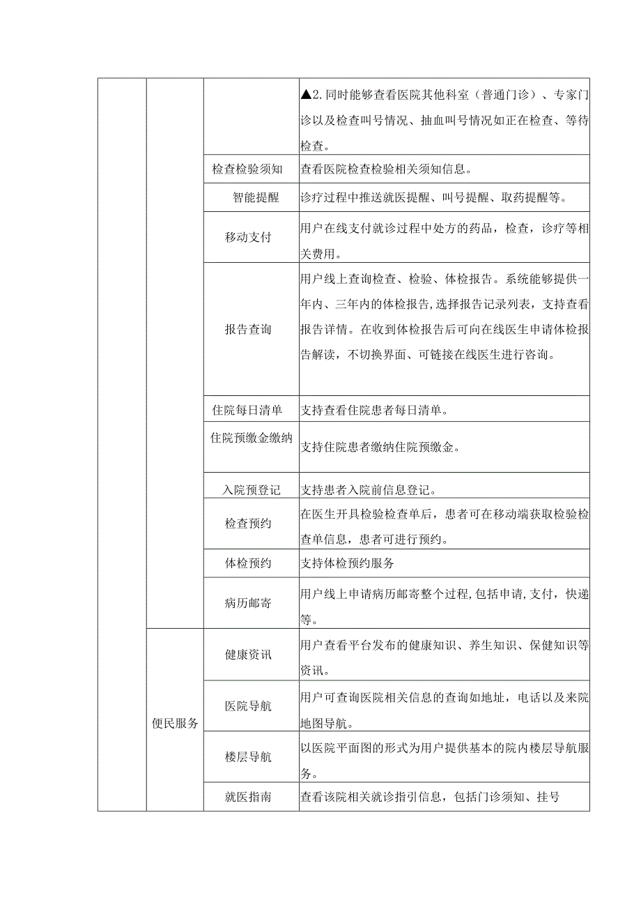 XX县XX医院互联网医院建设项目招标需求.docx_第3页