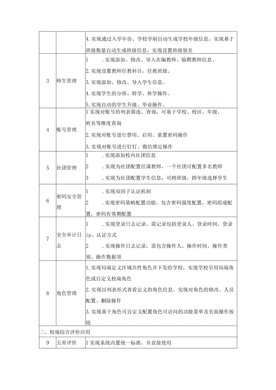 XX区小学综合评价平台建设项目采购需求.docx_第2页