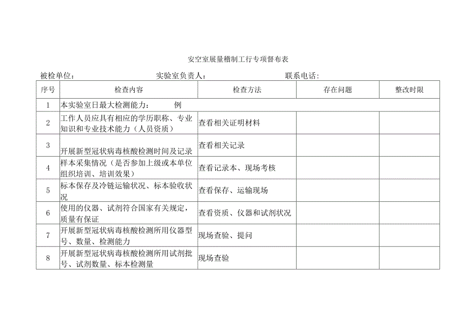 XX医院实验室质量控制工作专项督查表（检验）.docx_第1页