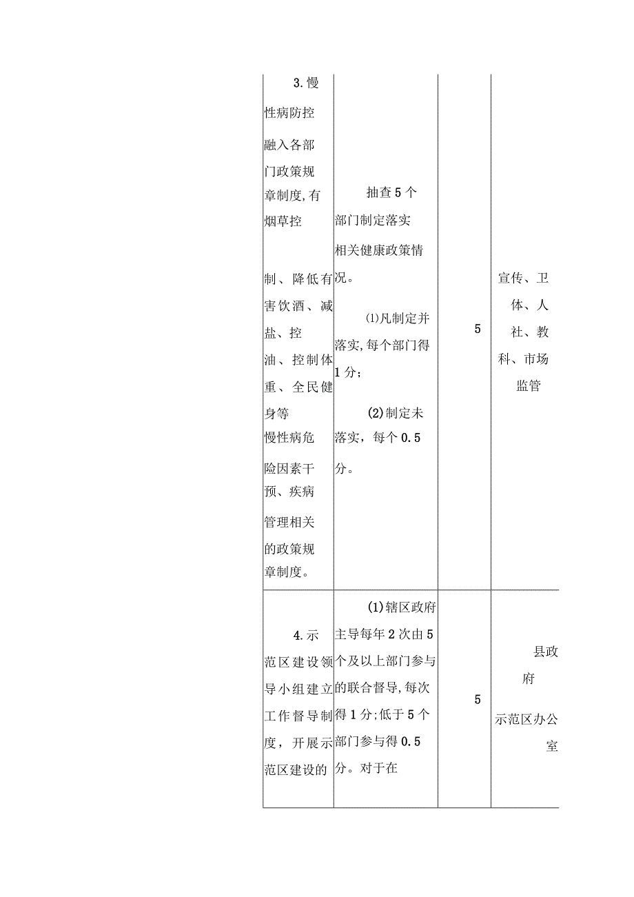 2024年慢性病综合防控示范区考核框架.docx_第2页