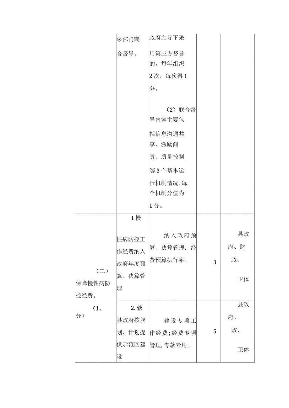 2024年慢性病综合防控示范区考核框架.docx_第3页