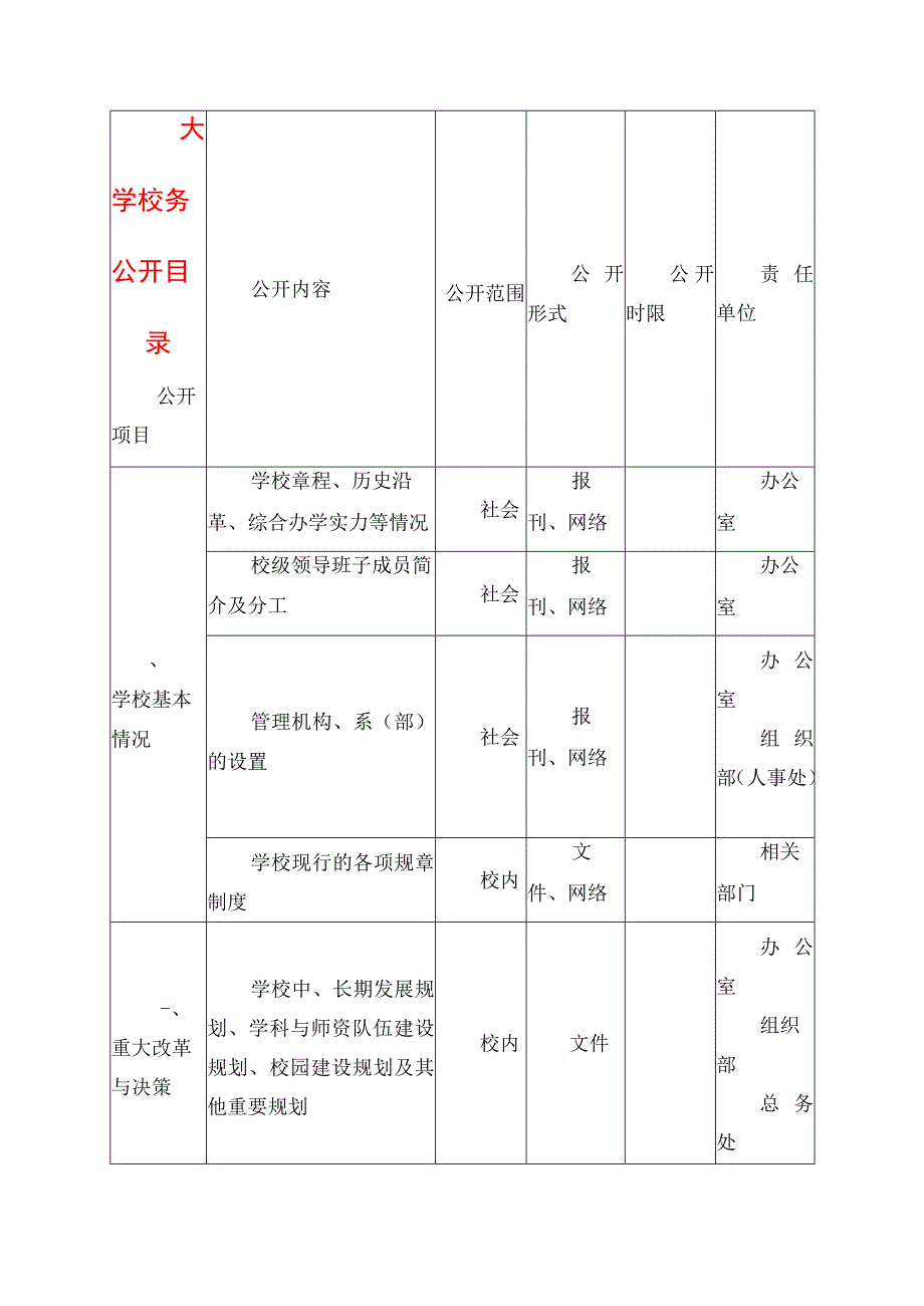 2024年大学校务公开目录.docx_第1页