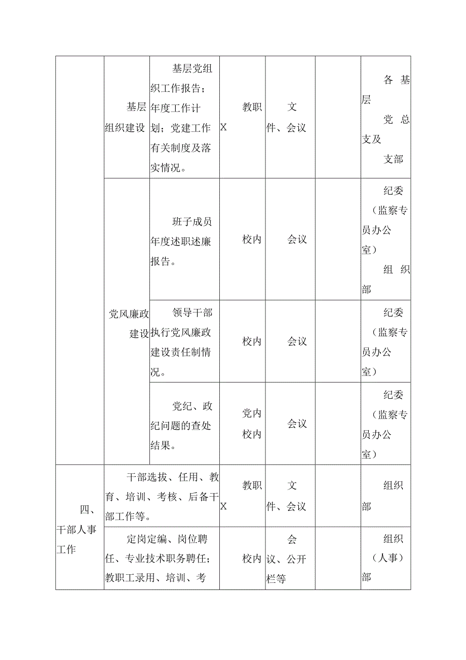 2024年大学校务公开目录.docx_第3页