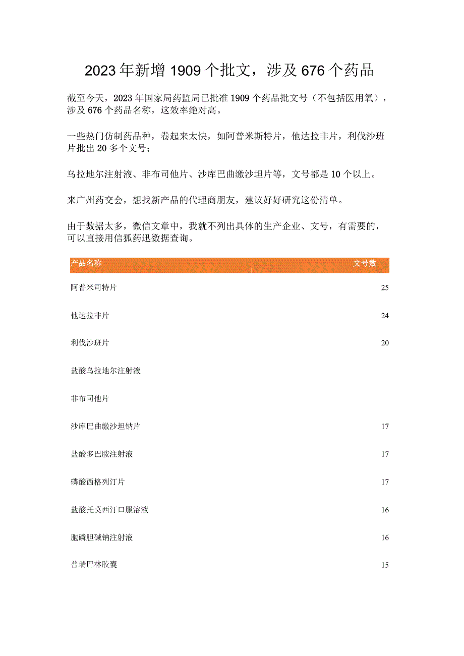 2023年新增1909个批文涉及676个药品.docx_第1页