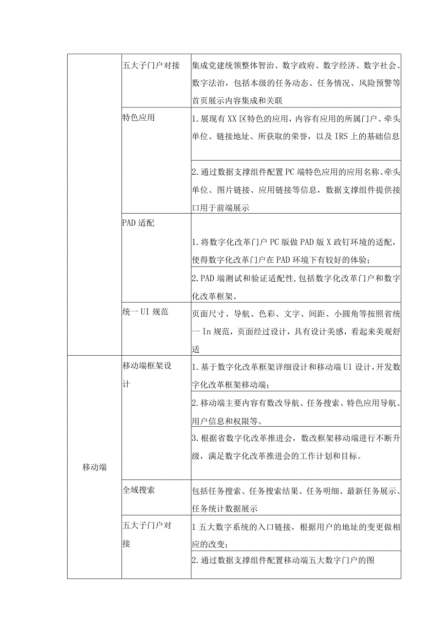 XX区党建统领和数字政府综合应用项目需求说明.docx_第2页