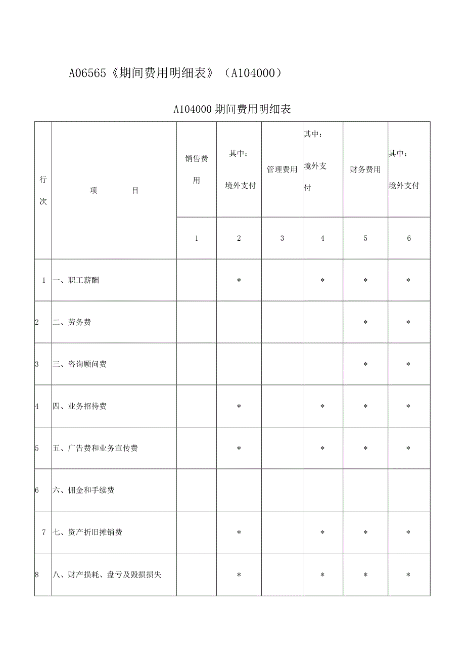 A06565《期间费用明细表》（A104000）.docx_第1页