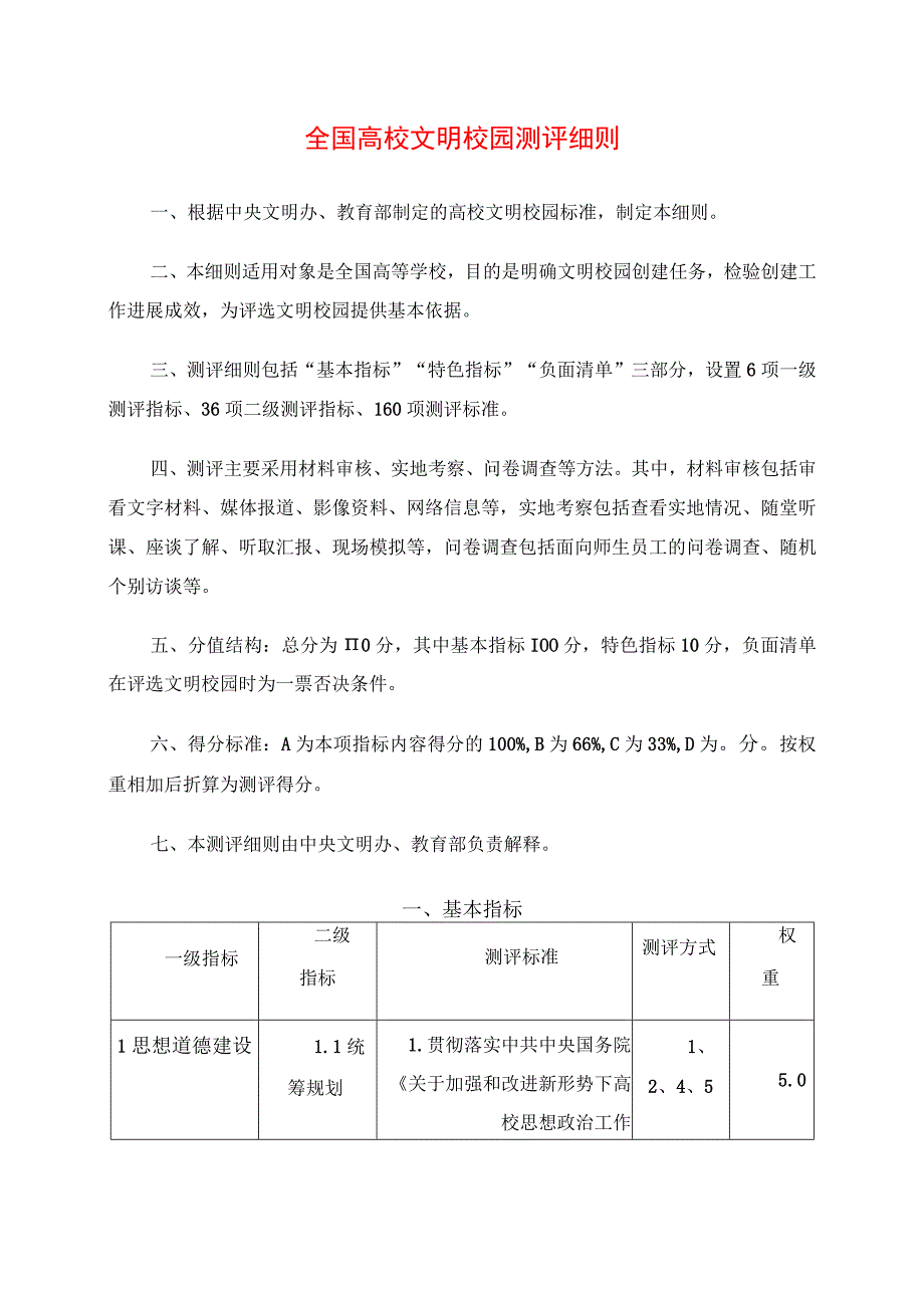 2024年全国高校文明校园测评细则.docx_第1页