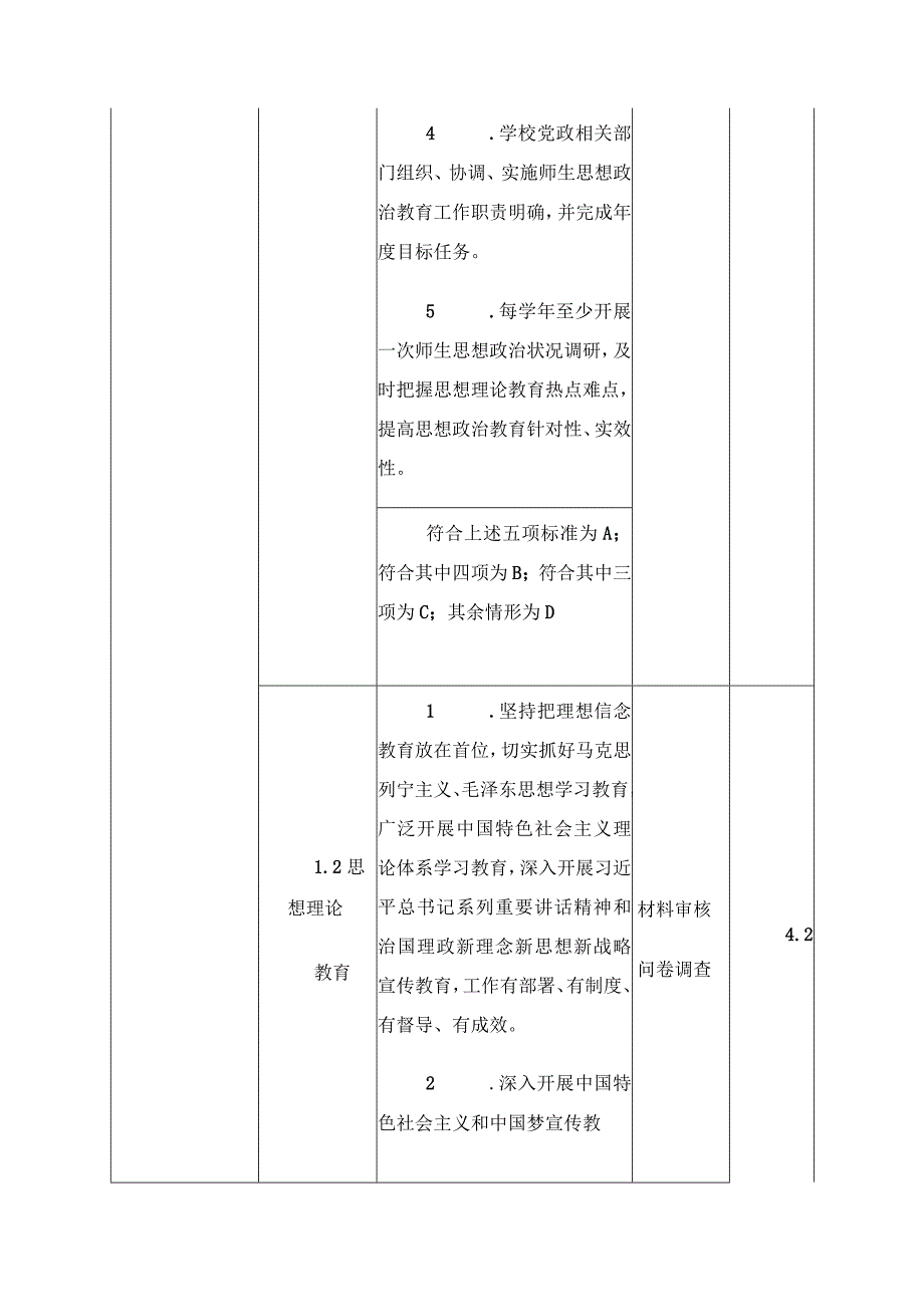 2024年全国高校文明校园测评细则.docx_第3页