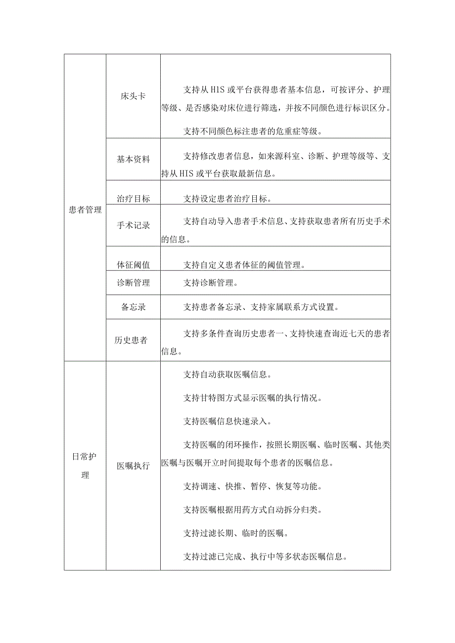 XX市XX医院手术麻醉及重症管理系统项目采购需求.docx_第2页