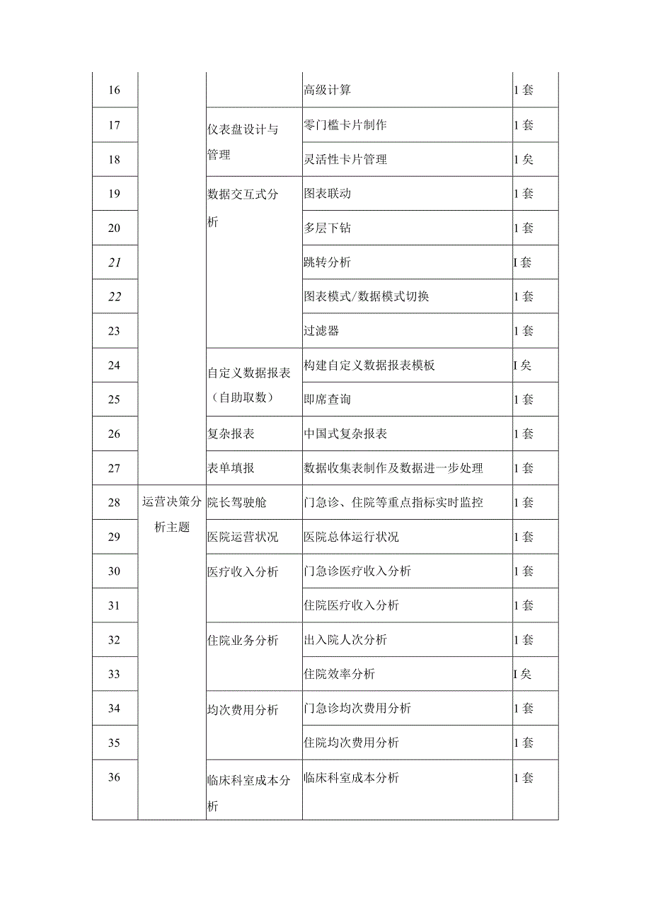 BI管理系统、DRG管理系统项目建设意义.docx_第2页