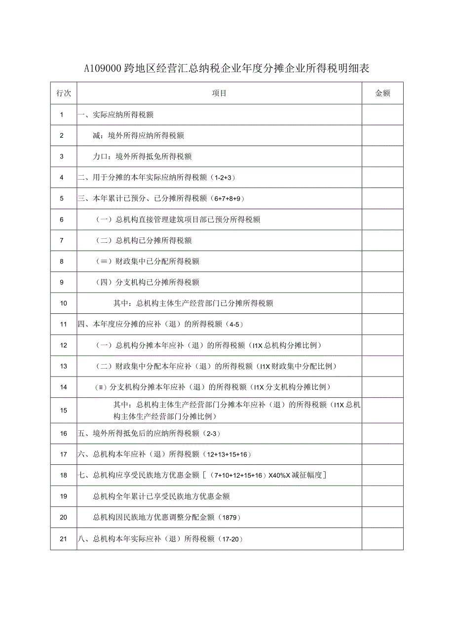 A06597《跨地区经营汇总纳税企业年度分摊企业所得税明细表》（A109000）.docx_第1页