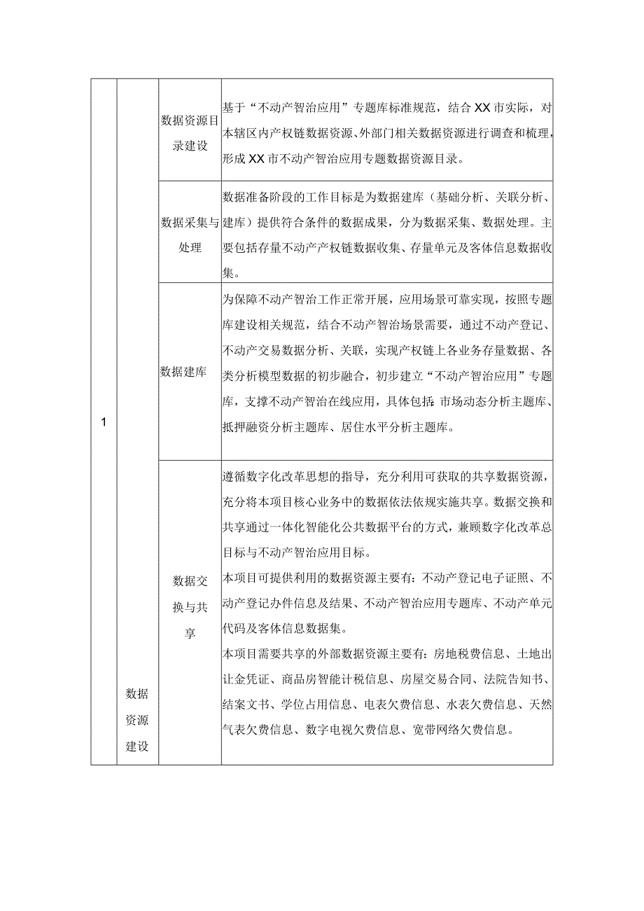 XX市不动产智治应用（一期）应用建设项目采购需求.docx_第2页