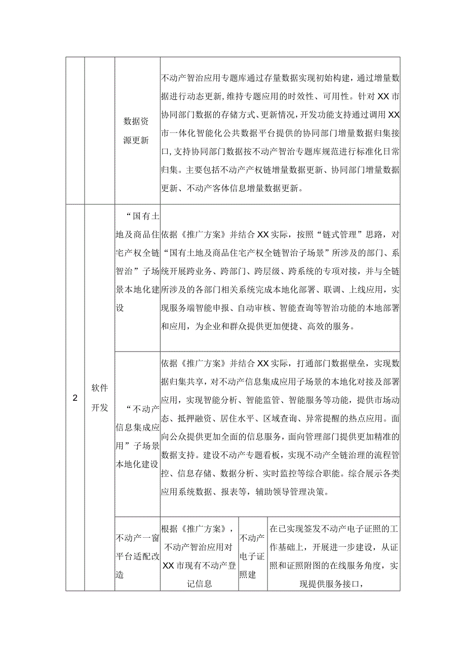 XX市不动产智治应用（一期）应用建设项目采购需求.docx_第3页