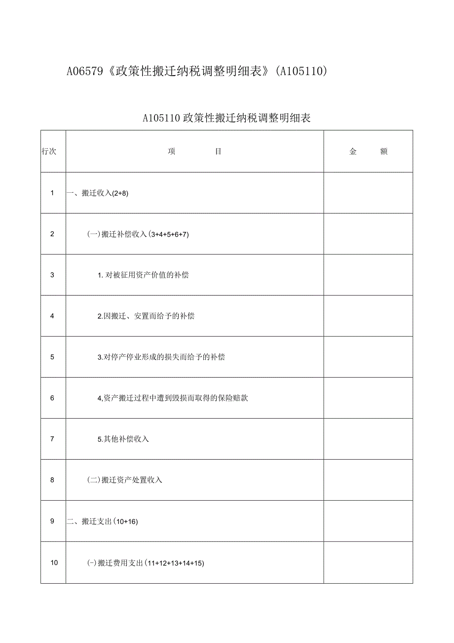 A06579《政策性搬迁纳税调整明细表》（A105110）.docx_第1页