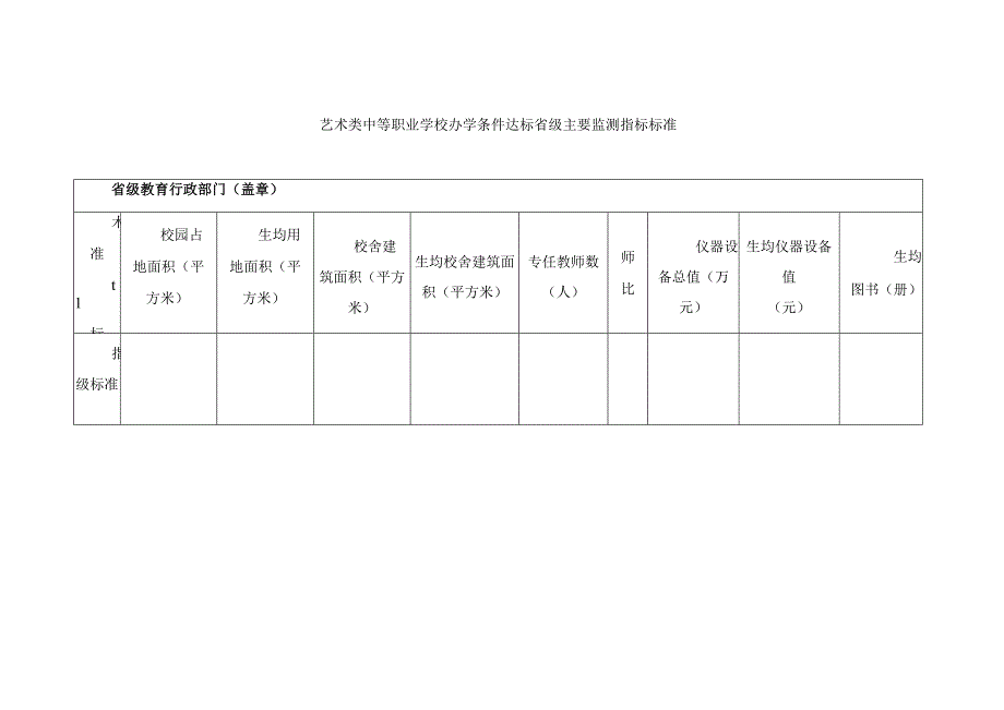 2024年职业学校办学条件达标工作实施方案（模板）.docx_第2页