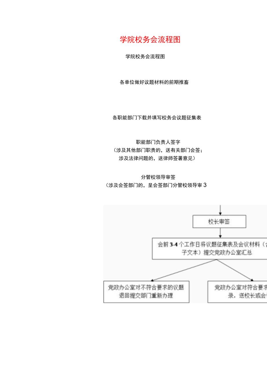 2024年学院校务会流程图.docx_第1页