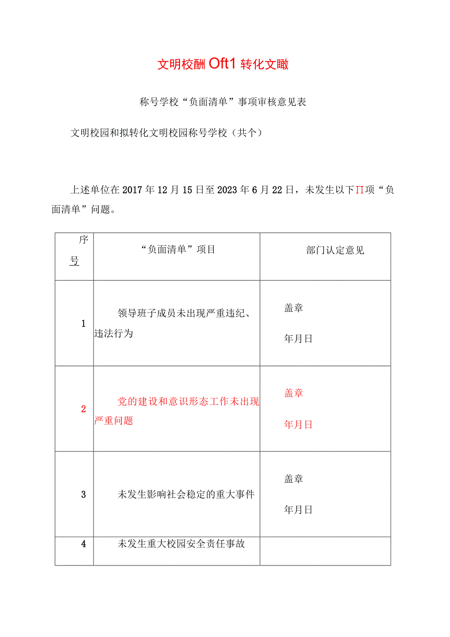 2024年文明校园和拟转化文明校园称号学校“负面清单”事项审核意见表.docx_第1页