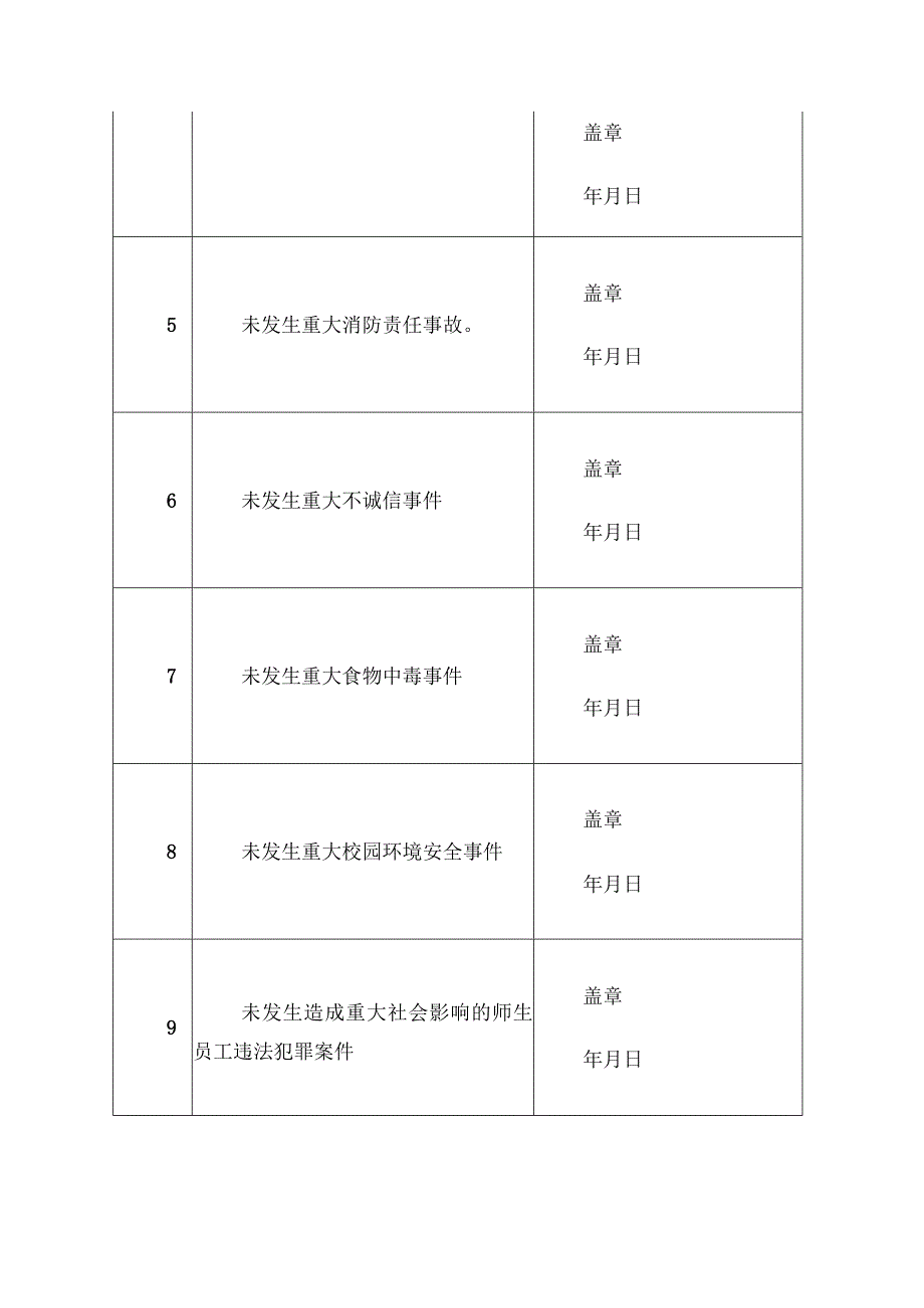 2024年文明校园和拟转化文明校园称号学校“负面清单”事项审核意见表.docx_第2页