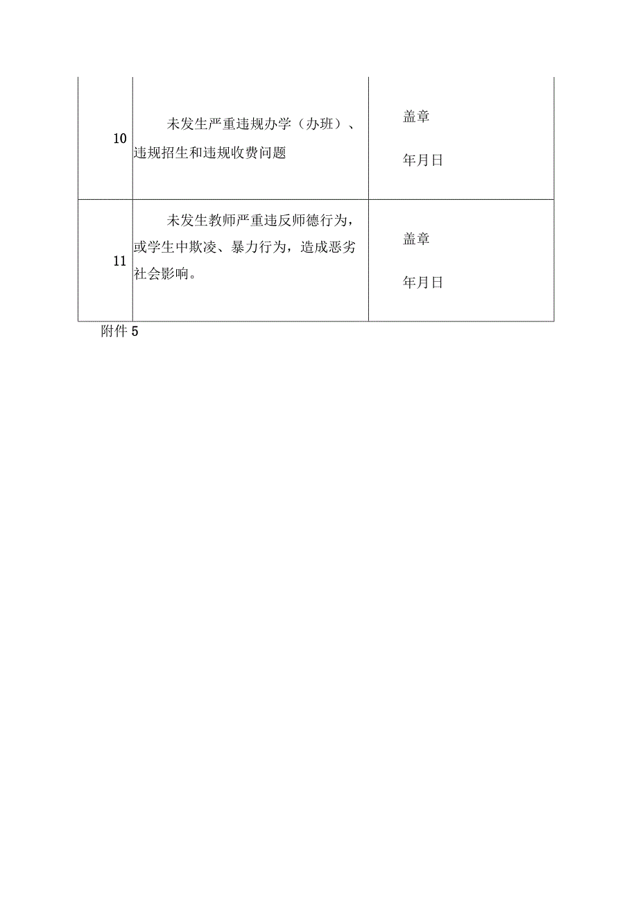 2024年文明校园和拟转化文明校园称号学校“负面清单”事项审核意见表.docx_第3页