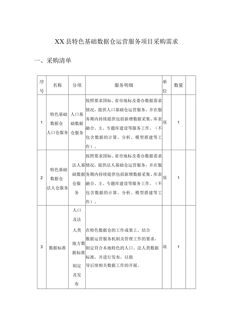 XX县特色基础数据仓运营服务项目采购需求.docx_第1页