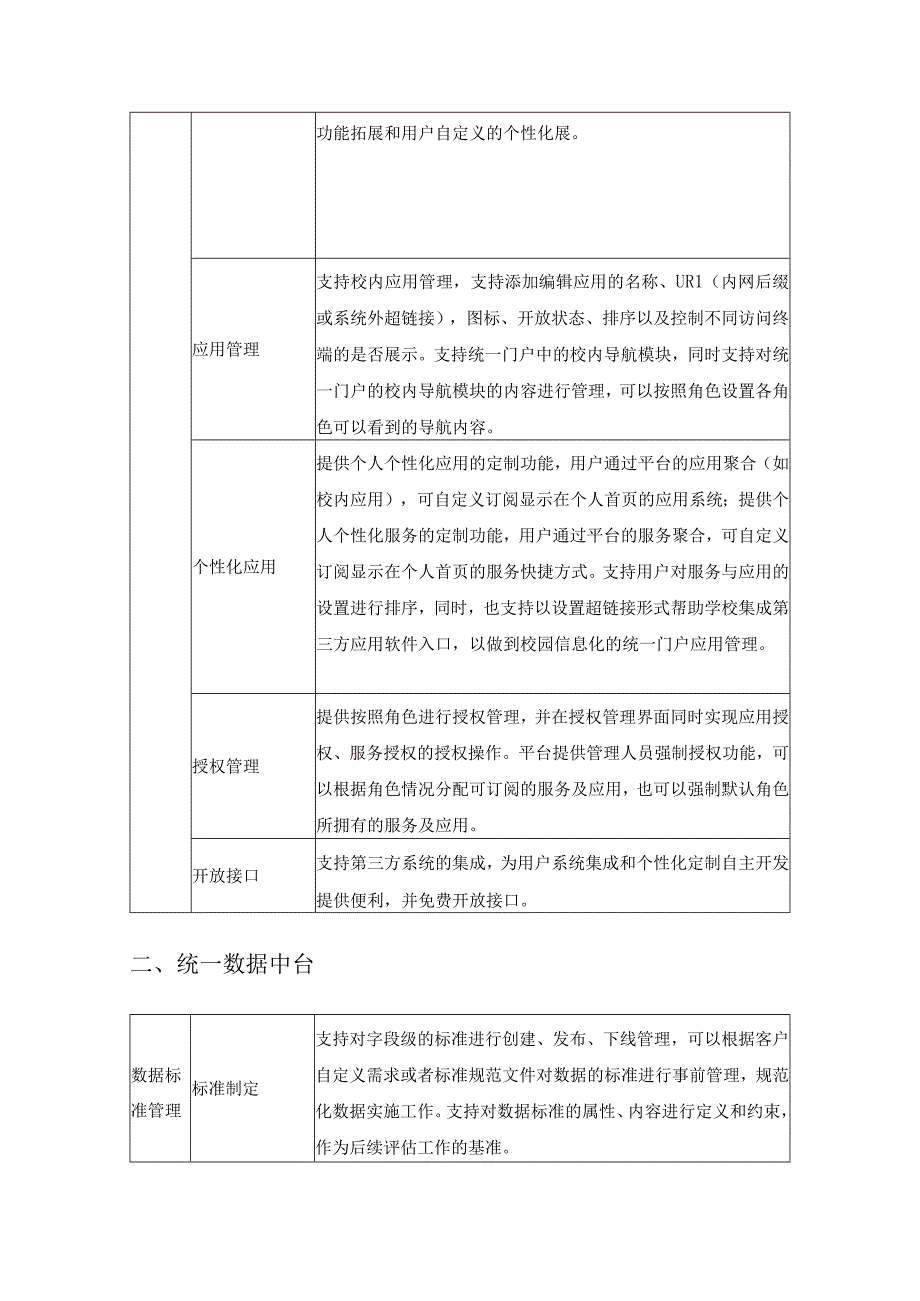 XX学院数字化校园平台建设项目采购需求.docx_第3页