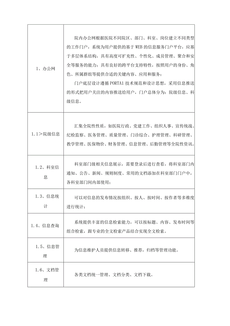 XX市XX医院行政管理系统建设采购需求.docx_第2页