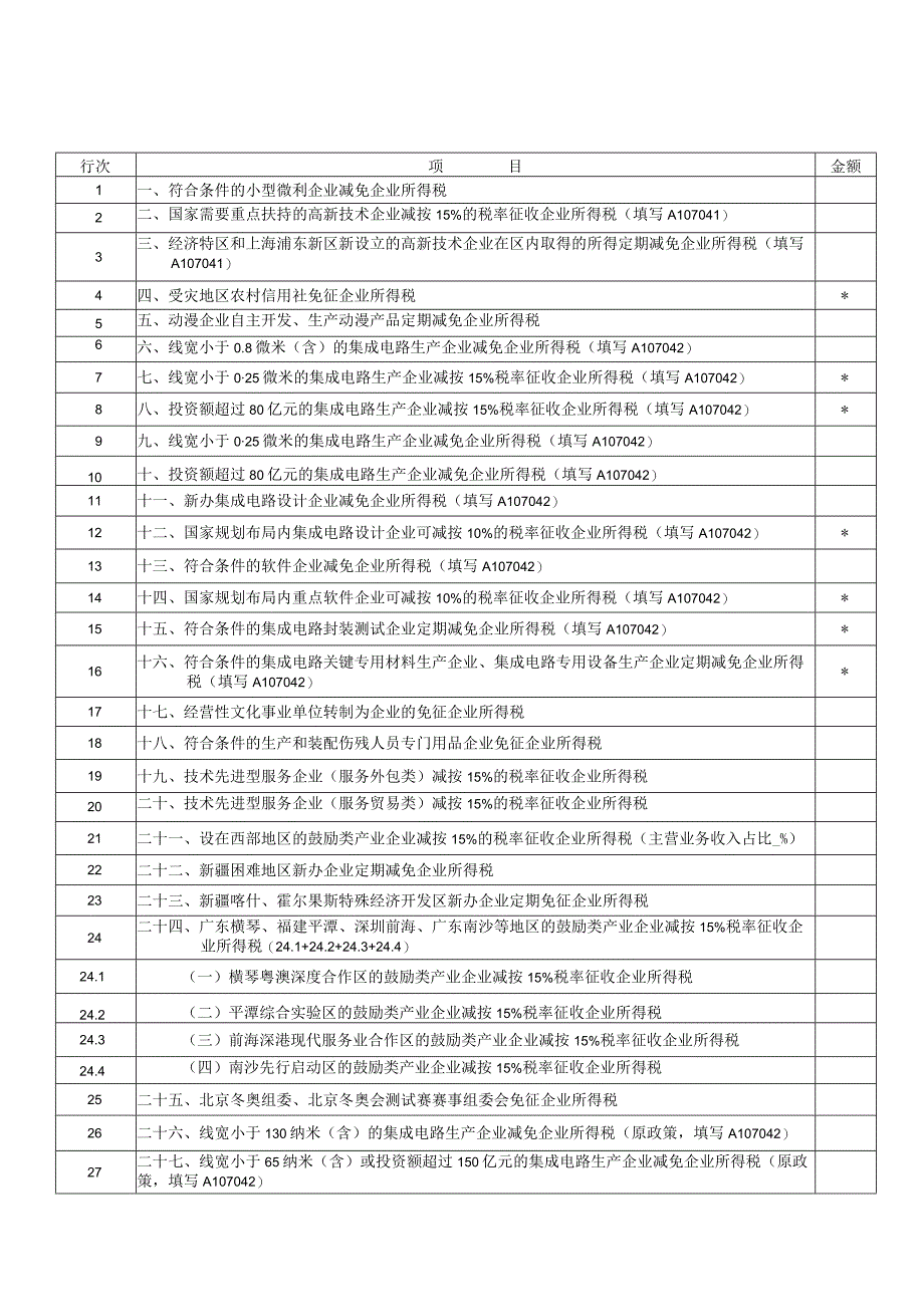 A06589《减免所得税优惠明细表》（A107040）.docx_第1页