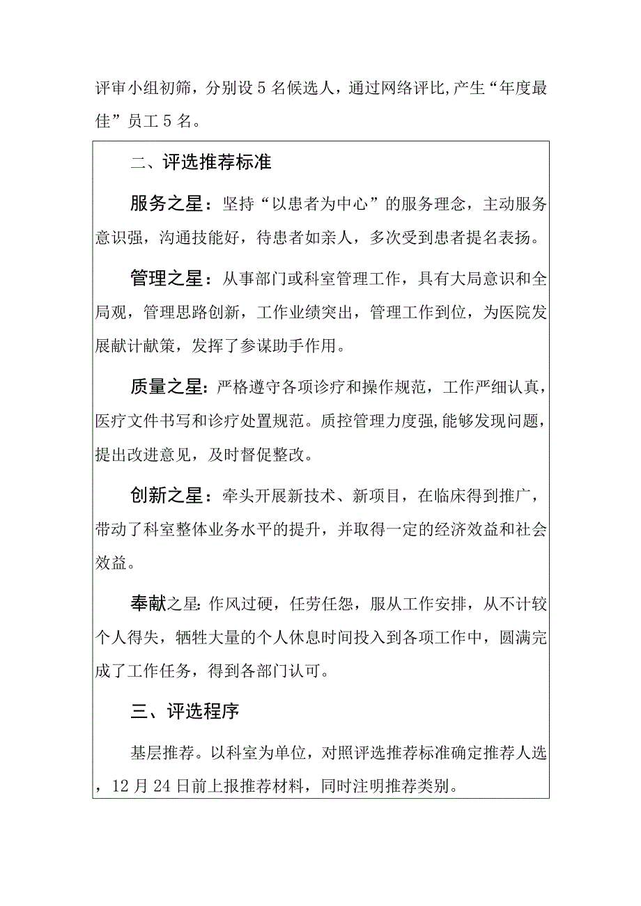 2023医院“年度最佳”评选方案（最新版）.docx_第2页