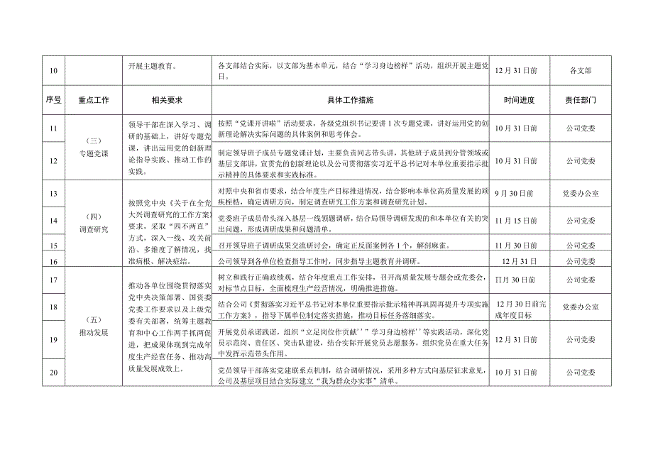 2023年第二批主题教育重点任务推进计划表.docx_第2页