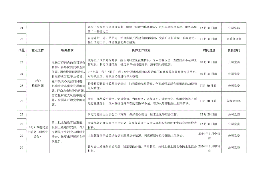 2023年第二批主题教育重点任务推进计划表.docx_第3页