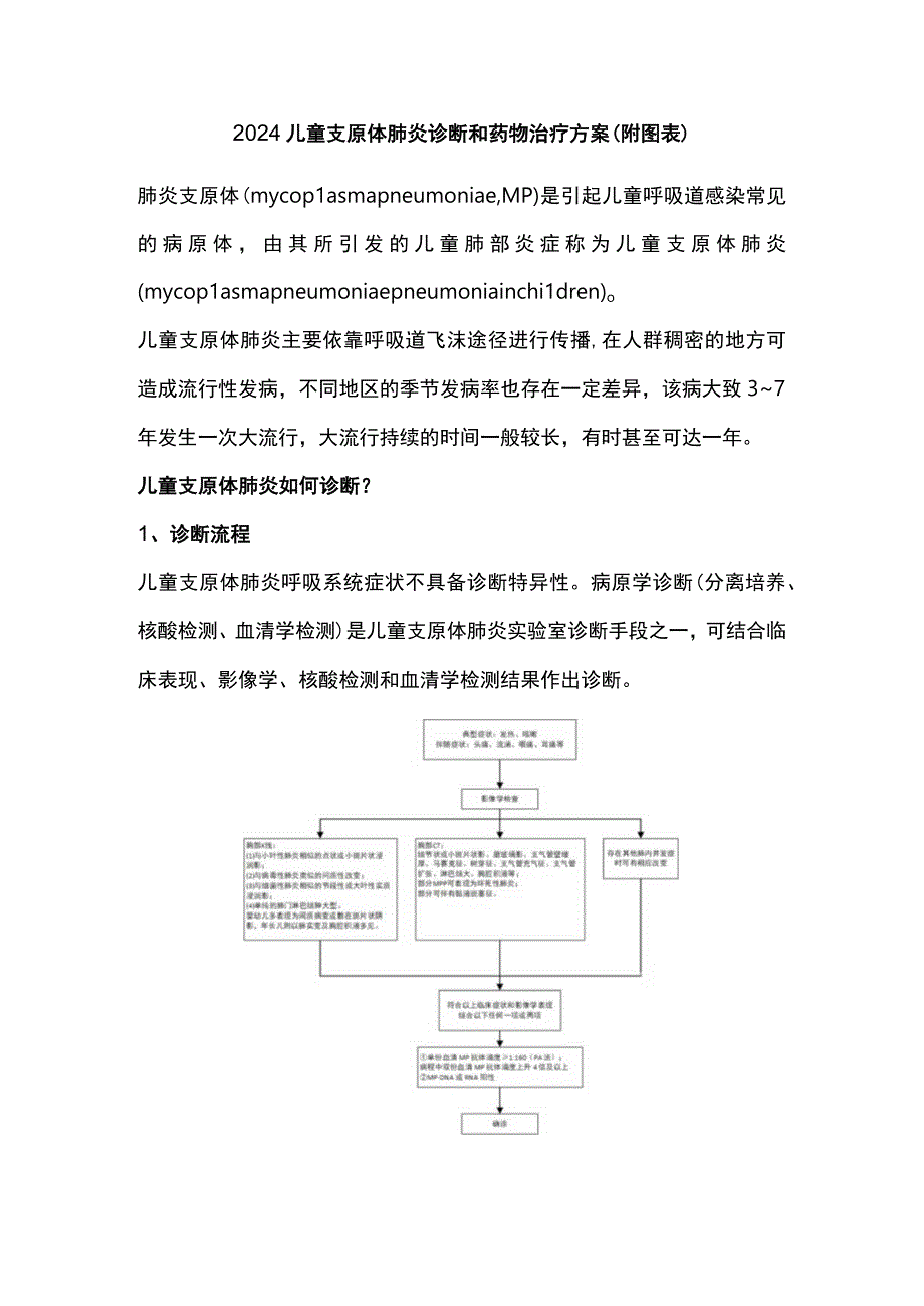 2024儿童支原体肺炎诊断和药物治疗方案（附图表）.docx_第1页