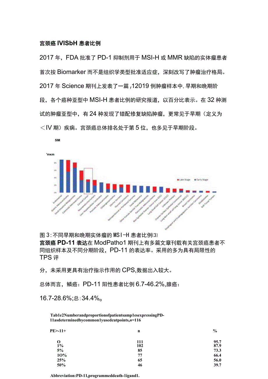 2024宫颈癌Biomarker研究现状和趋势.docx_第3页