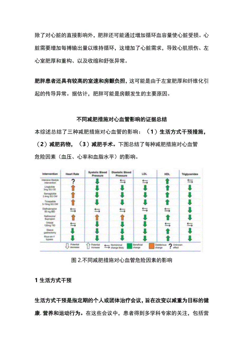 2024各类减肥药和减肥手术对心血管的影响.docx_第2页