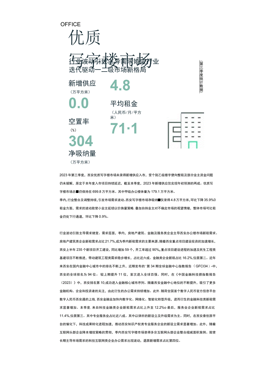 2023年第三季度西安房地产市场回顾_市场营销策划_重点报告202301004_doc.docx_第2页