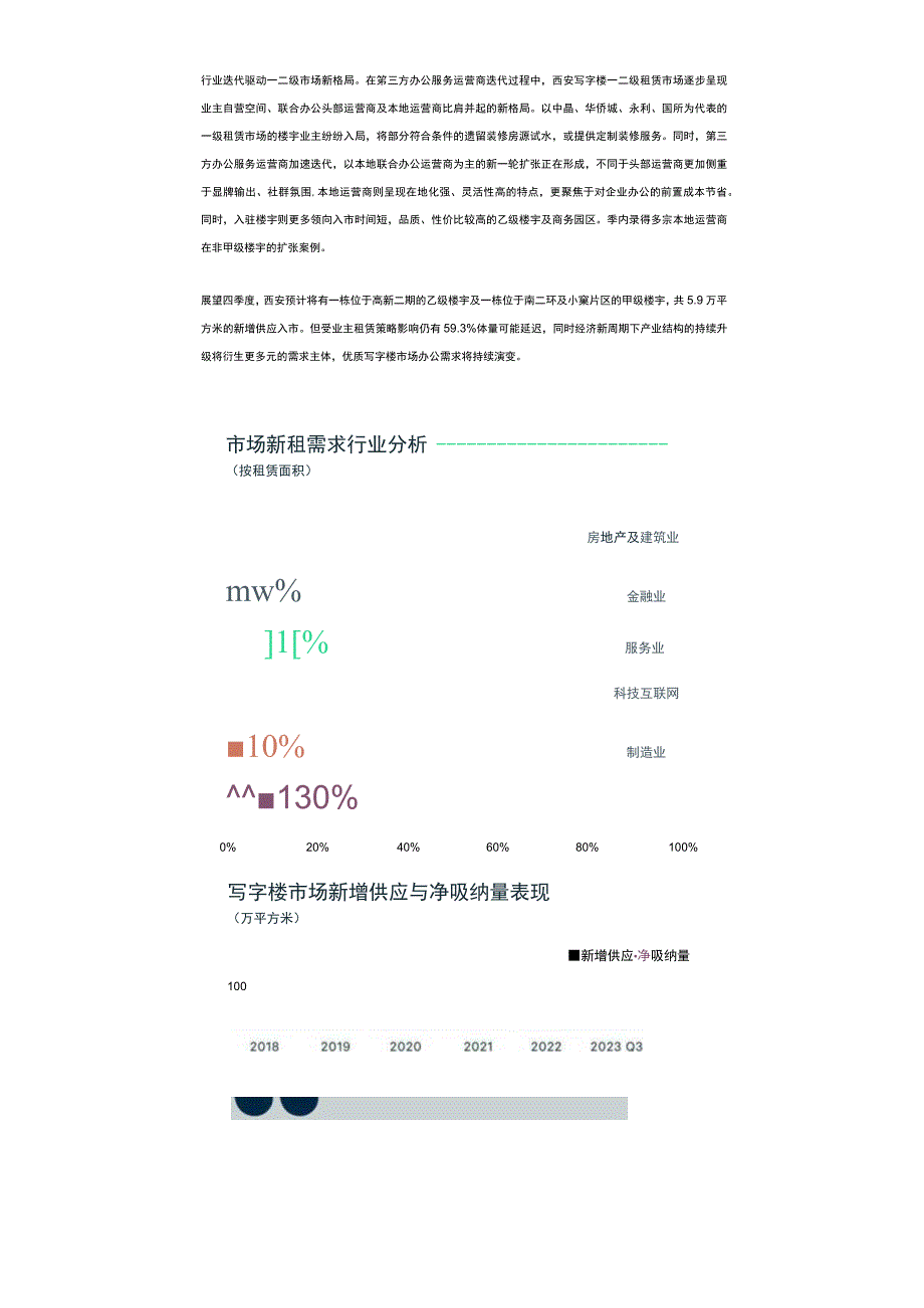 2023年第三季度西安房地产市场回顾_市场营销策划_重点报告202301004_doc.docx_第3页