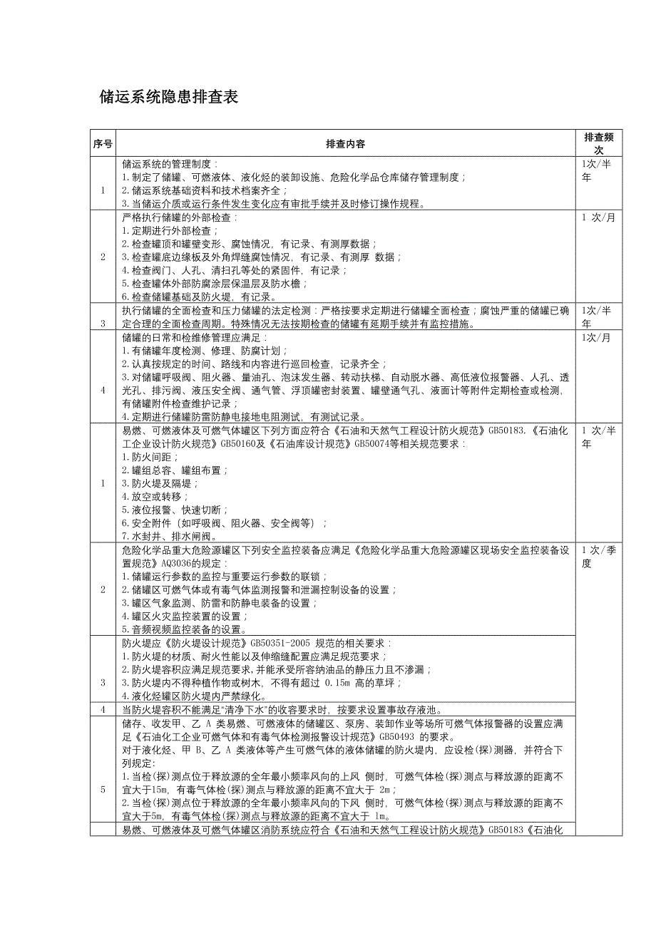 储运系统安全隐患排查表.docx_第1页