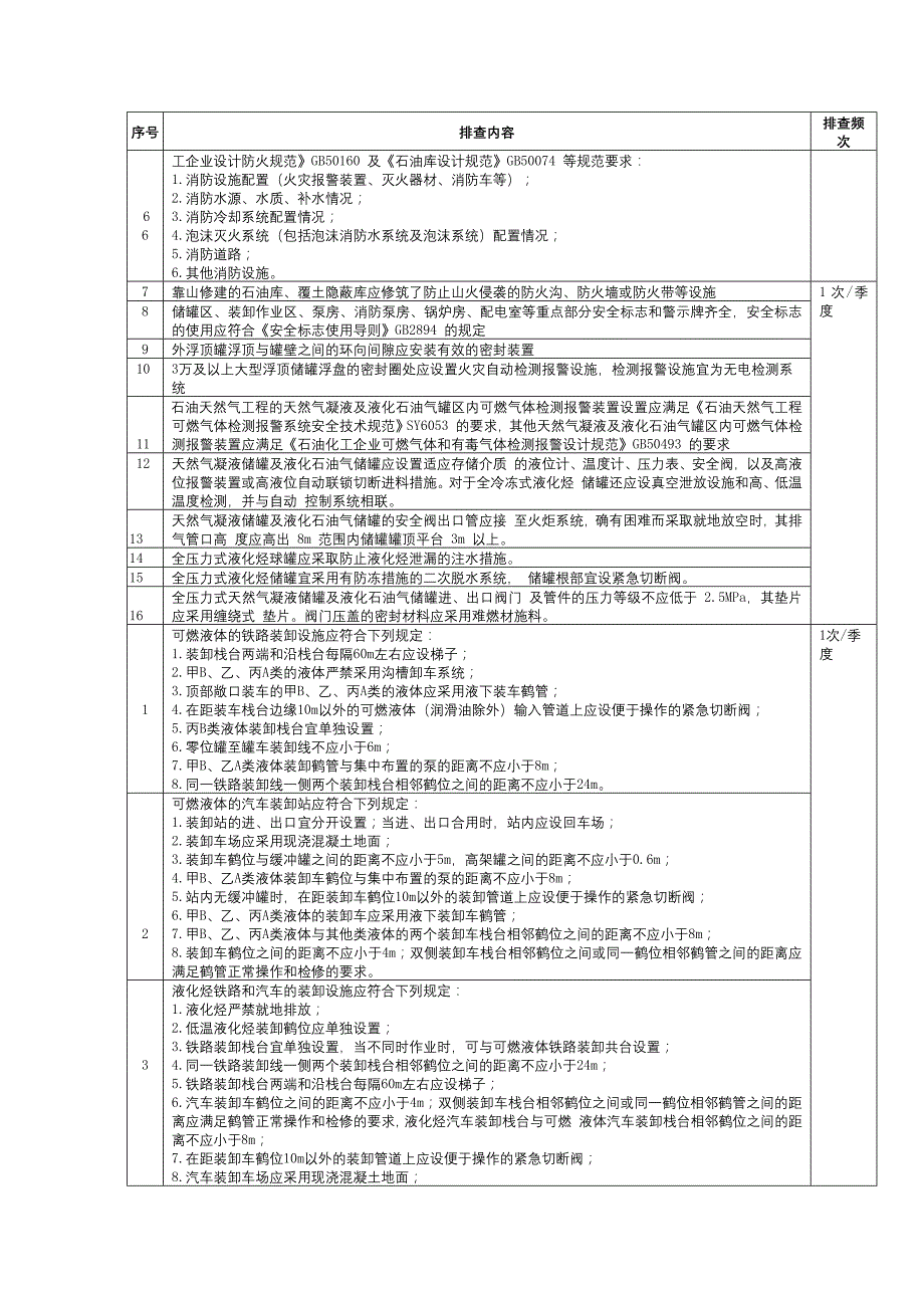 储运系统安全隐患排查表.docx_第2页