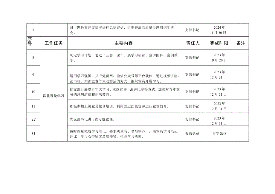 2023年第二批主题教育基层党组织工作推进计划.docx_第2页