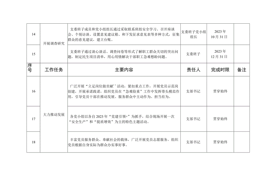 2023年第二批主题教育基层党组织工作推进计划.docx_第3页