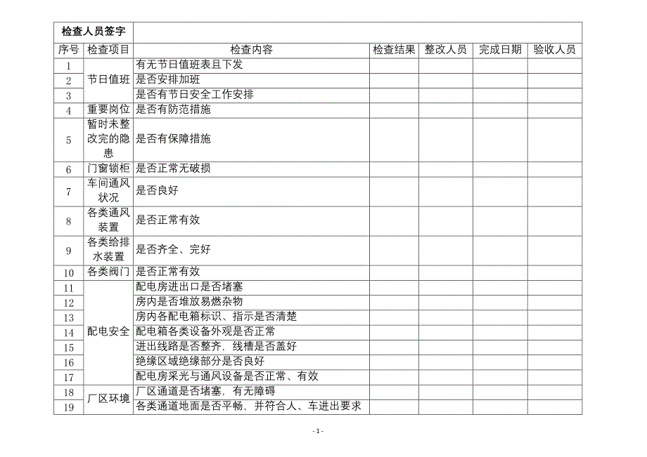 某公司节假日前安全检查表-8.docx_第1页