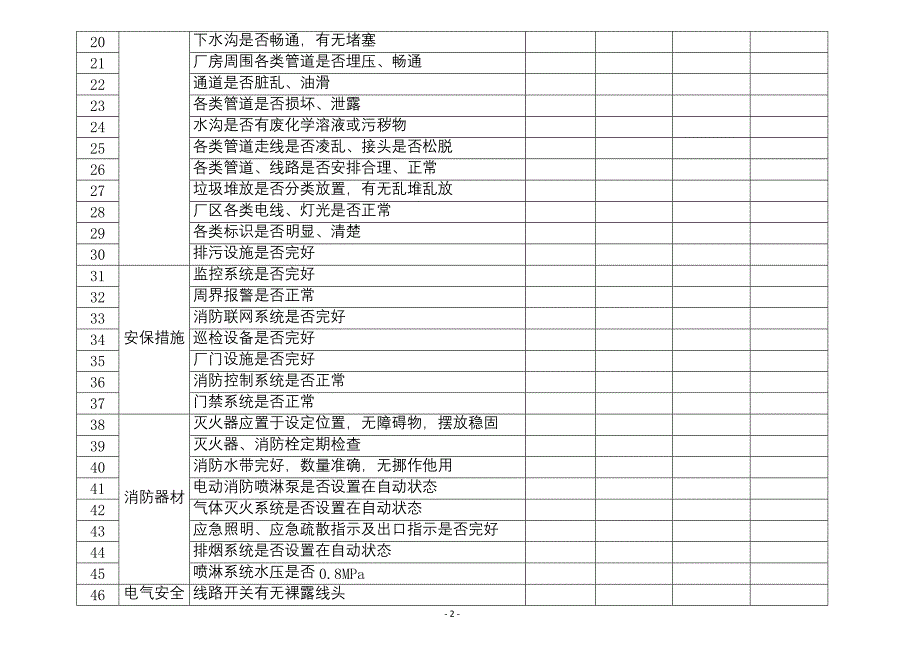 某公司节假日前安全检查表-8.docx_第2页