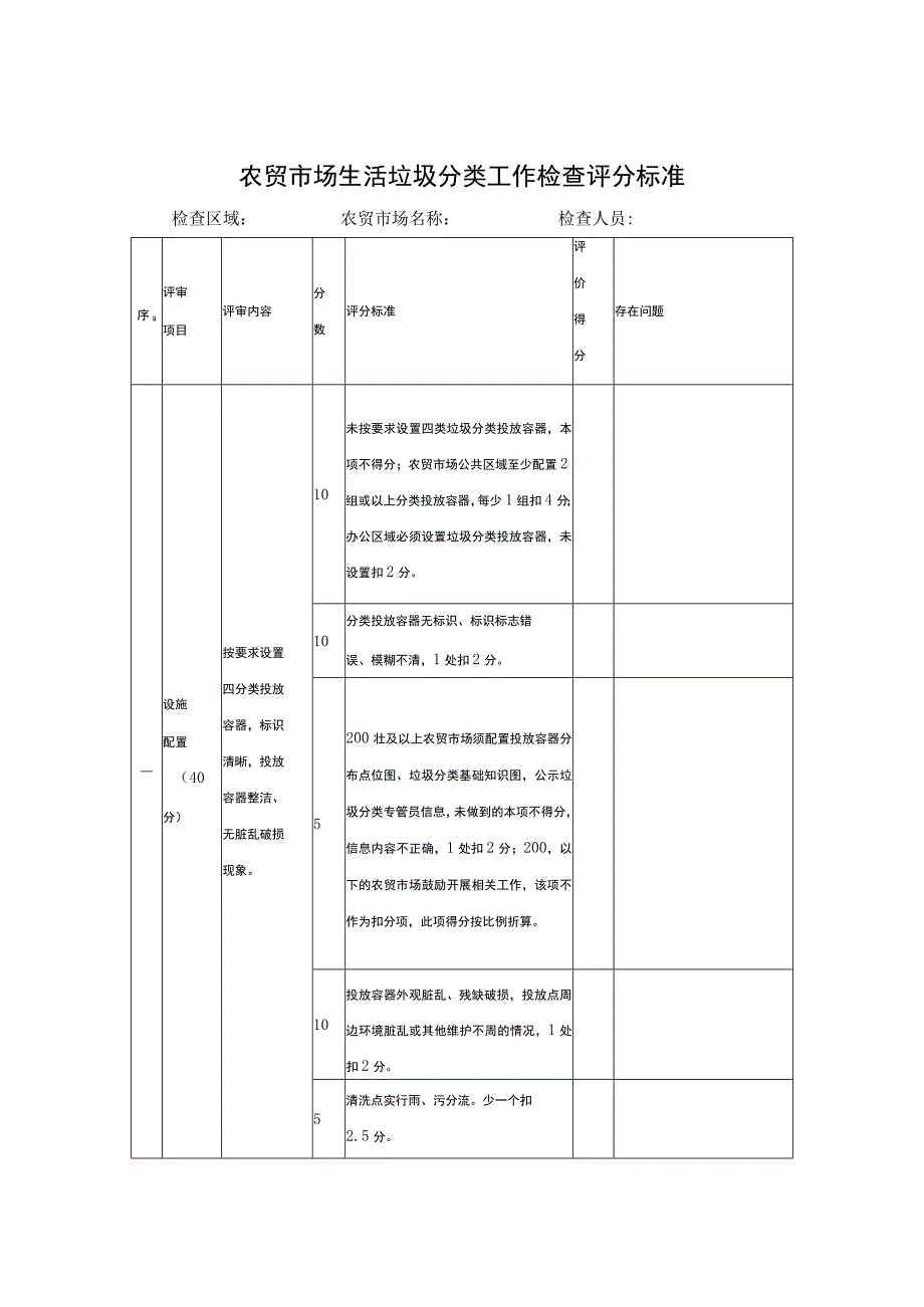 2023年XX区重点行业生活垃圾分类工作检查评估方案.docx_第3页