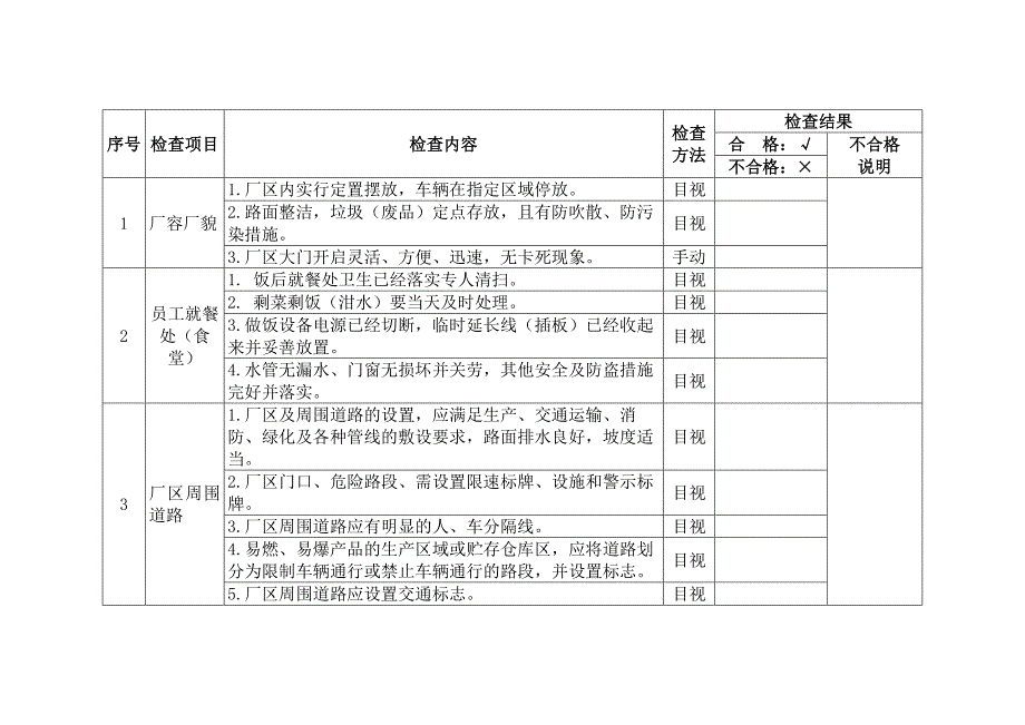 某公司节假日前安全检查表-6.docx_第1页