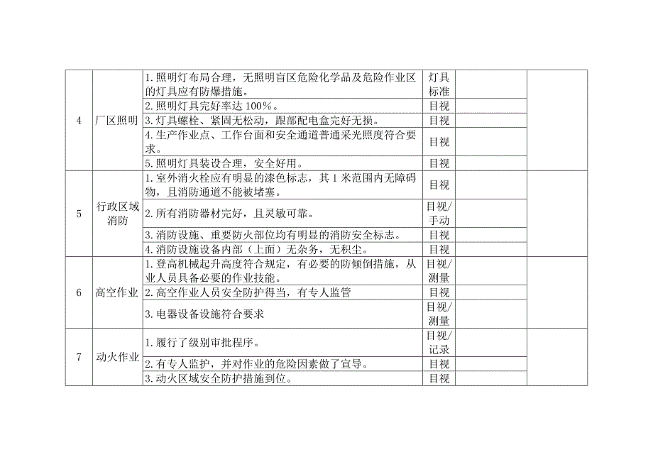 某公司节假日前安全检查表-6.docx_第2页