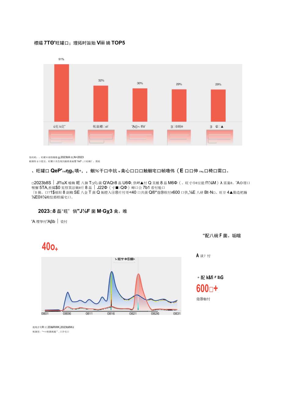 2023巨量千川双11好物节经营策略前瞻_市场营销策划_重点报告20230904_doc.docx_第3页