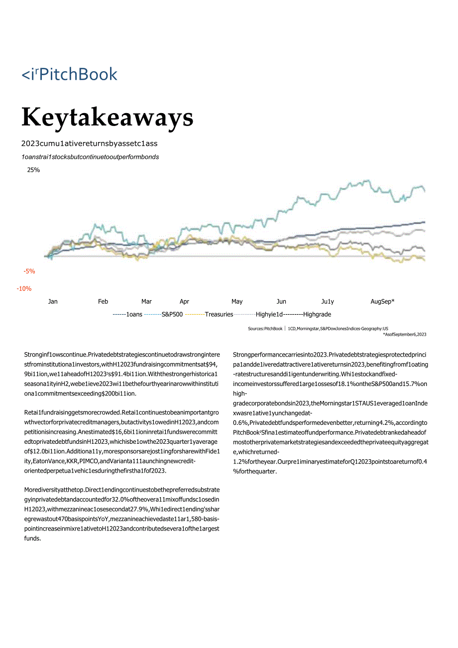 PitchBook-2023年上半年全球私人债务报告（英）-2023.9_市场营销策划_重点报告20.docx_第3页