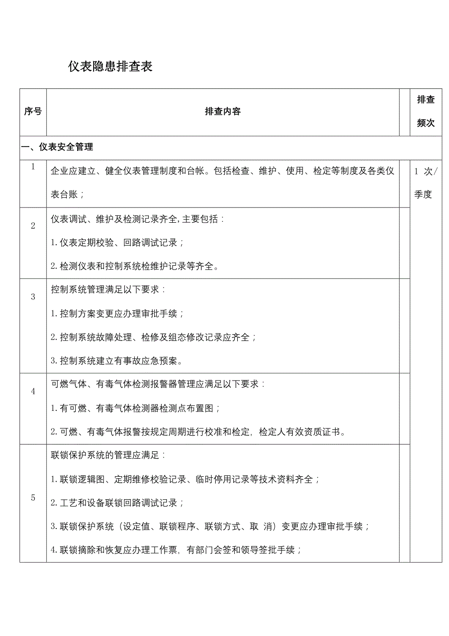 仪表安全隐患排查表.docx_第1页