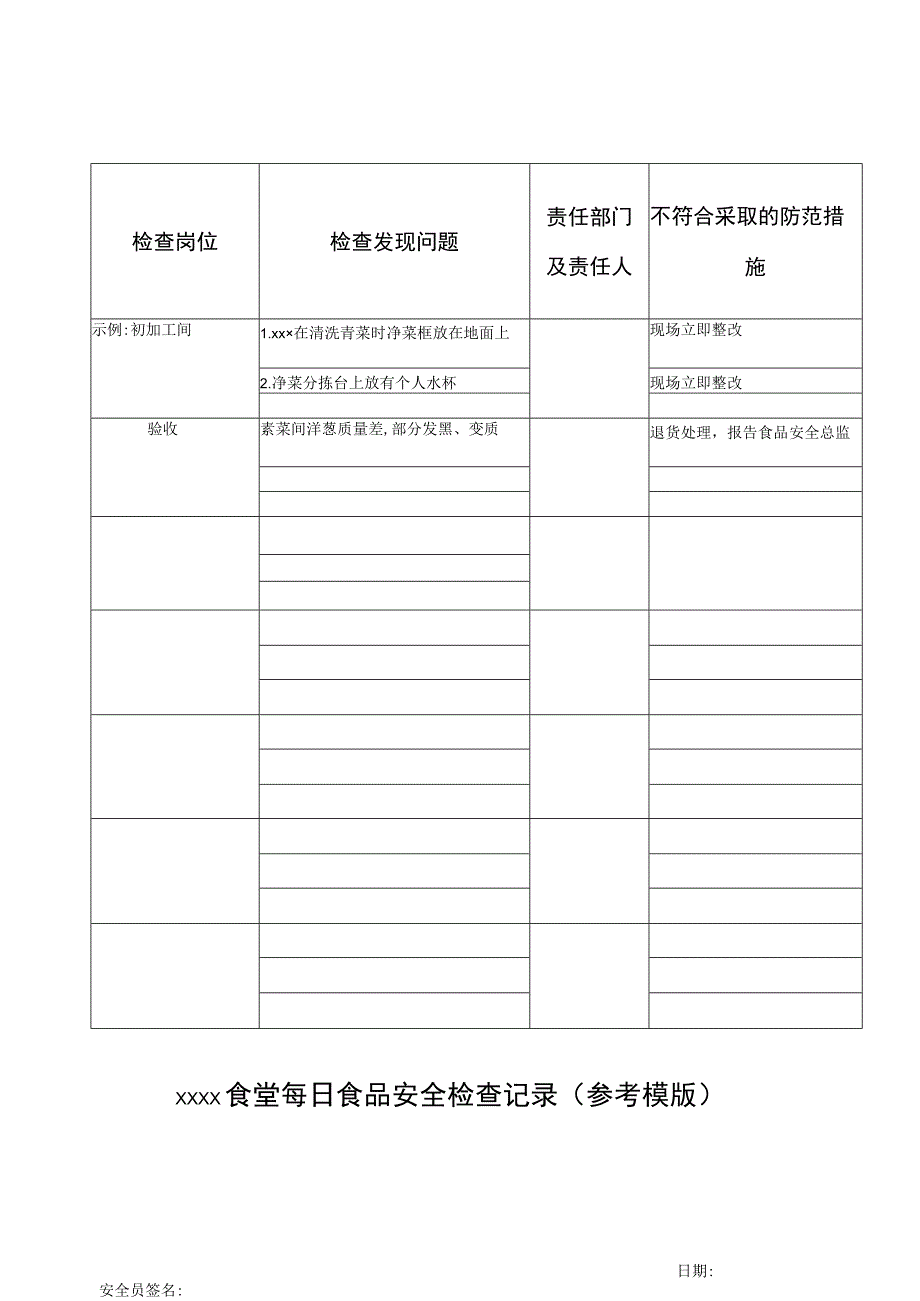 1.4xxxx食堂每日食品安全检查记录.docx_第1页