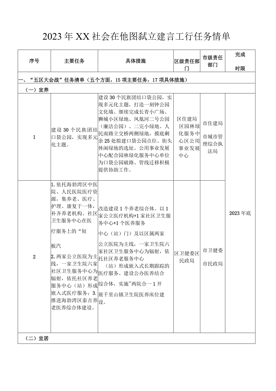 2023年XX社区生活圈试点建设工作任务清单.docx_第1页